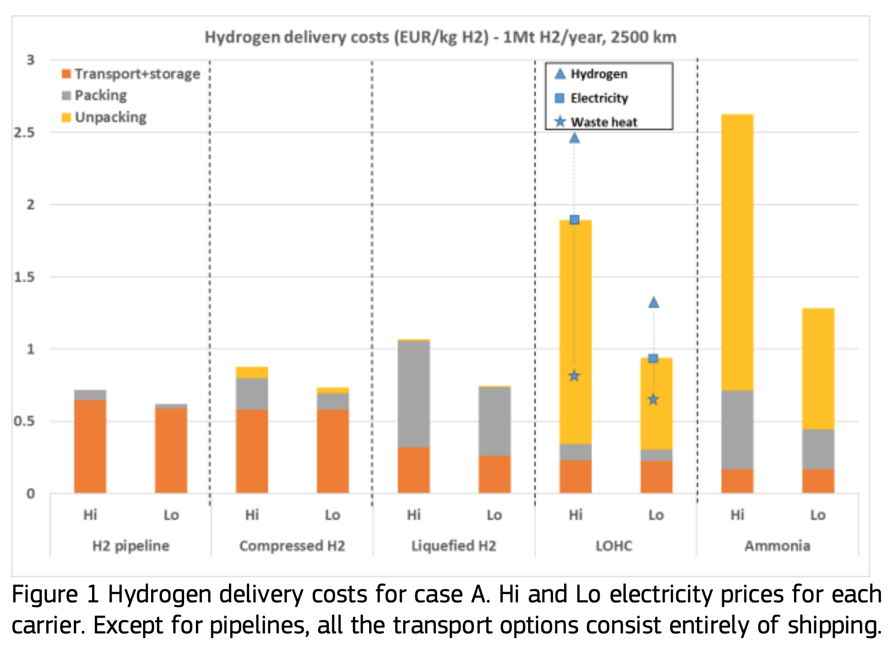 EU JRC Puts Heavy Thumbs On Scale So Delivered Green Hydrogen From Africa Will Be Cheap - CleanTechnica